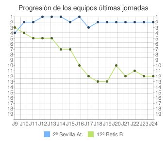 Haga clic en la imagen para ver una versin ms grande

Nombre:	GRAFICO.JPG
Visitas:	1
Size:	29,7 KB
ID:	6436502