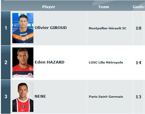 Haga clic en la imagen para ver una versin ms grande

Nombre:	goleadores.JPG
Visitas:	1
Size:	29,6 KB
ID:	6441815
