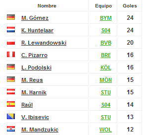 Haga clic en la imagen para ver una versin ms grande

Nombre:	bundesliga picihih.png
Visitas:	1
Size:	10,2 KB
ID:	6441836