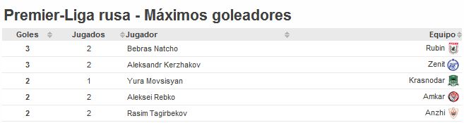 Haga clic en la imagen para ver una versin ms grande

Nombre:	GOLES.JPG
Visitas:	1
Size:	24,9 KB
ID:	6443217