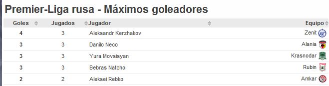 Haga clic en la imagen para ver una versin ms grande

Nombre:	goleadores.JPG
Visitas:	1
Size:	26,7 KB
ID:	6443290
