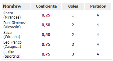 Haga clic en la imagen para ver una versión más grande

Nombre:	zam2.PNG
Visitas:	1
Size:	6,6 KB
ID:	6485566