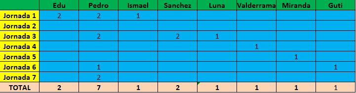 Haga clic en la imagen para ver una versin ms grande

Nombre:	goleadores.png
Visitas:	1
Size:	9,8 KB
ID:	6450980