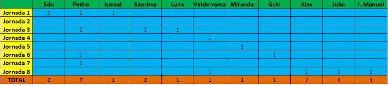 Haga clic en la imagen para ver una versin ms grande

Nombre:	goleadores.jpg
Visitas:	1
Size:	25,7 KB
ID:	6451053