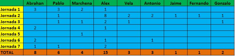 Haga clic en la imagen para ver una versin ms grande

Nombre:	goleadores.jpg
Visitas:	1
Size:	27,4 KB
ID:	6451061