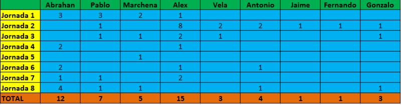 Haga clic en la imagen para ver una versin ms grande

Nombre:	goleadores.jpg
Visitas:	1
Size:	31,4 KB
ID:	6451131