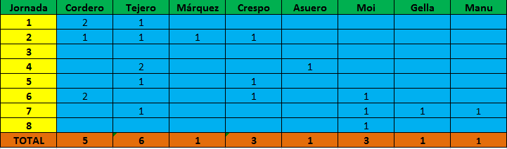 Haga clic en la imagen para ver una versin ms grande

Nombre:	goleadores.png
Visitas:	1
Size:	9,0 KB
ID:	6451139