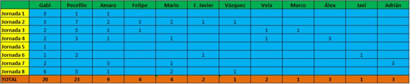 Haga clic en la imagen para ver una versin ms grande

Nombre:	goleadores.jpg
Visitas:	1
Size:	23,8 KB
ID:	6451144