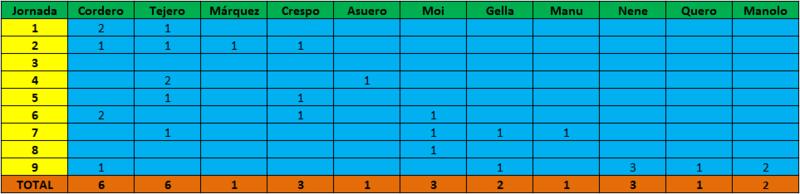 Haga clic en la imagen para ver una versin ms grande

Nombre:	goleadores.jpg
Visitas:	1
Size:	25,9 KB
ID:	6451229