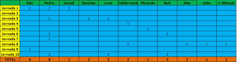Haga clic en la imagen para ver una versin ms grande

Nombre:	goleadores.jpg
Visitas:	1
Size:	30,2 KB
ID:	6451252