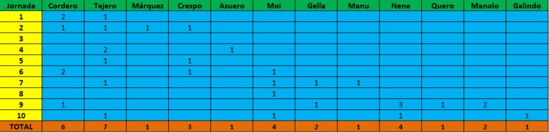Haga clic en la imagen para ver una versin ms grande

Nombre:	goleadores.jpg
Visitas:	1
Size:	28,3 KB
ID:	6451286