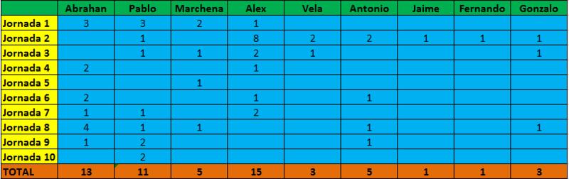 Haga clic en la imagen para ver una versin ms grande

Nombre:	goleadores.jpg
Visitas:	1
Size:	36,8 KB
ID:	6451292
