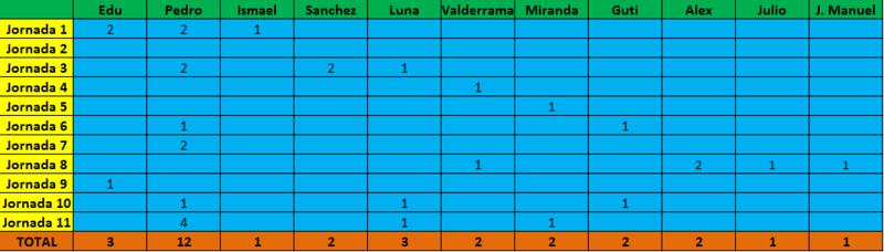 Haga clic en la imagen para ver una versin ms grande

Nombre:	goleadores.jpg
Visitas:	1
Size:	32,7 KB
ID:	6451322