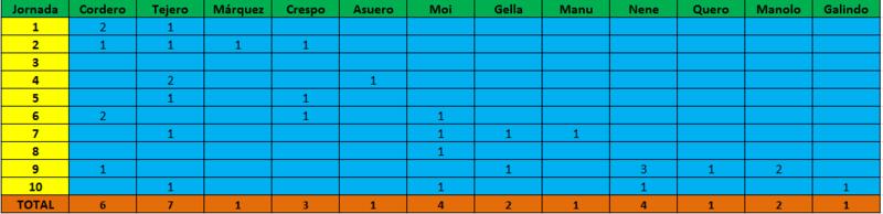 Haga clic en la imagen para ver una versin ms grande

Nombre:	goleadores.jpg
Visitas:	1
Size:	29,0 KB
ID:	6451443