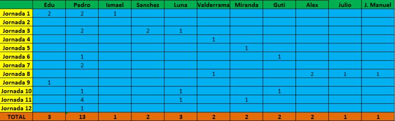 Haga clic en la imagen para ver una versin ms grande

Nombre:	goleadores.jpg
Visitas:	1
Size:	34,8 KB
ID:	6451475