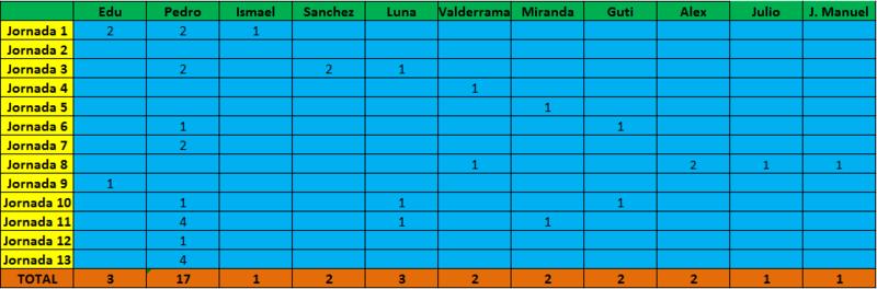 Haga clic en la imagen para ver una versin ms grande

Nombre:	goleadores.jpg
Visitas:	1
Size:	37,5 KB
ID:	6451607