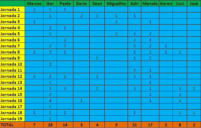 Haga clic en la imagen para ver una versin ms grande

Nombre:	goleadores.png
Visitas:	1
Size:	30,3 KB
ID:	6452269