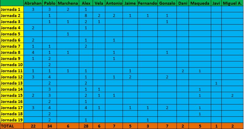 Haga clic en la imagen para ver una versin ms grande

Nombre:	goleadores.jpg
Visitas:	1
Size:	61,5 KB
ID:	6452291