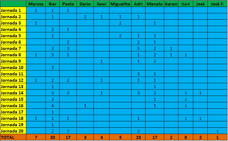 Haga clic en la imagen para ver una versin ms grande

Nombre:	goleadores.png
Visitas:	1
Size:	30,2 KB
ID:	6452293