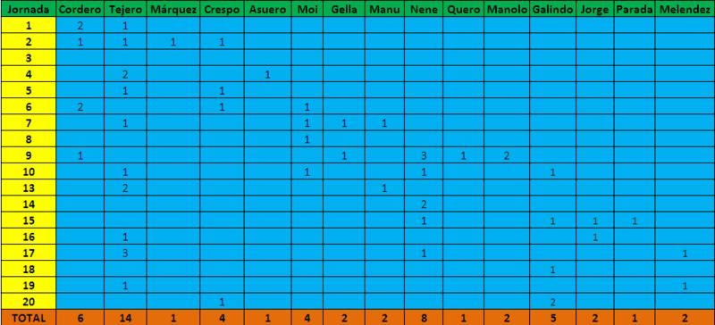 Haga clic en la imagen para ver una versin ms grande

Nombre:	goleadores.jpg
Visitas:	1
Size:	48,6 KB
ID:	6452306