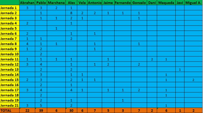 Haga clic en la imagen para ver una versión más grande

Nombre:	goleadores.jpg
Visitas:	1
Size:	66,0 KB
ID:	6452362