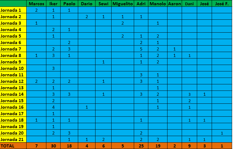 Haga clic en la imagen para ver una versin ms grande

Nombre:	goleadores.png
Visitas:	1
Size:	31,5 KB
ID:	6452364