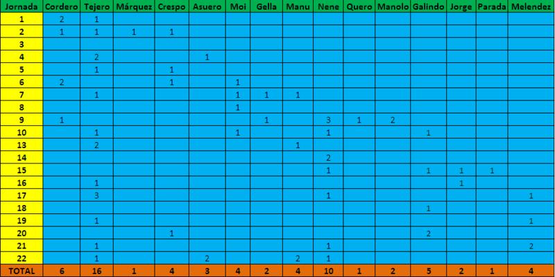 Haga clic en la imagen para ver una versin ms grande

Nombre:	goleadores.jpg
Visitas:	1
Size:	53,9 KB
ID:	6453604