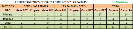 Haga clic en la imagen para ver una versin ms grande

Nombre:	partidos betis lpa.bmp
Visitas:	2
Size:	193,6 KB
ID:	6487183