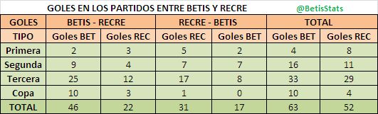 Haga clic en la imagen para ver una versin ms grande

Nombre:	goles betis recre.jpg
Visitas:	2
Size:	23,7 KB
ID:	6487242