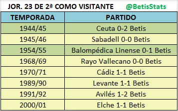 Haga clic en la imagen para ver una versin ms grande

Nombre:	jornada 23 de segunda como visitante.PNG
Visitas:	2
Size:	10,2 KB
ID:	6488196