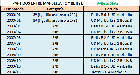 Haga clic en la imagen para ver una versin ms grande

Nombre:	marbella.PNG
Visitas:	2
Size:	17,1 KB
ID:	6488246
