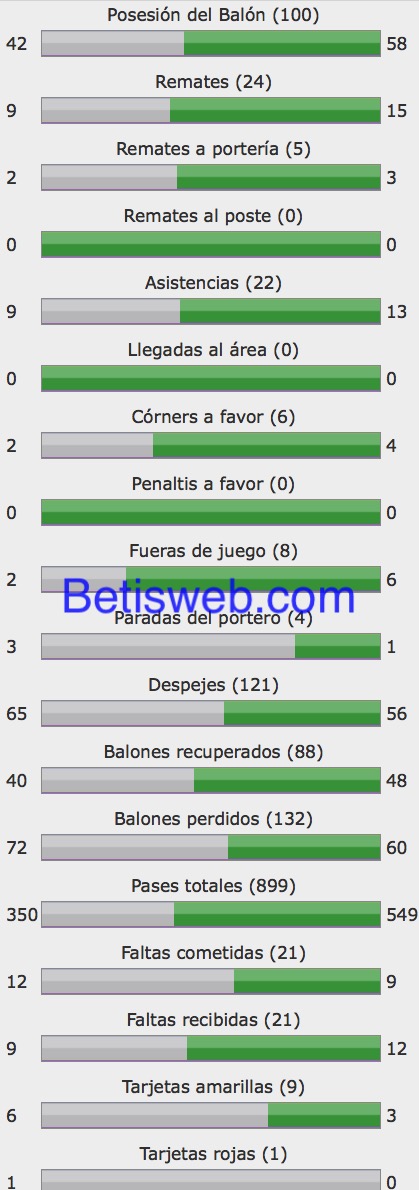 Haga clic en la imagen para ver una versin ms grande

Nombre:	estadisticas.jpg
Visitas:	2
Size:	121,4 KB
ID:	6489791