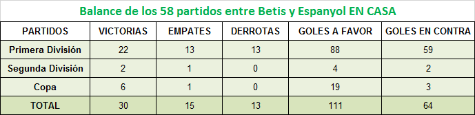 Haga clic en la imagen para ver una versin ms grande

Nombre:	betis espanyol en casa.png
Visitas:	2
Size:	9,7 KB
ID:	6490118
