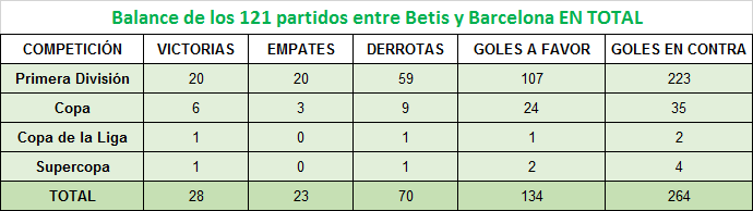 Haga clic en la imagen para ver una versin ms grande

Nombre:	betis barcelona en total.png
Visitas:	2
Size:	10,9 KB
ID:	6491823