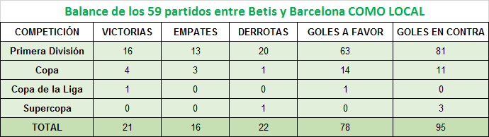 Haga clic en la imagen para ver una versin ms grande

Nombre:	betis barcelona como local.png
Visitas:	2
Size:	10,8 KB
ID:	6491824