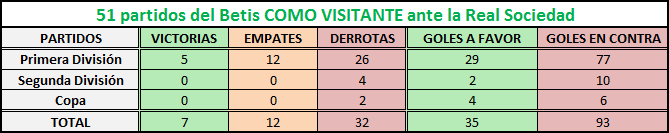 Haga clic en la imagen para ver una versión más grande  Nombre:	real sociedad - betis como visitante.png Visitas:	1 Size:	6,1 KB ID:	6651859
