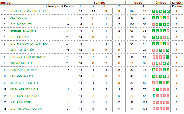 Haga clic en la imagen para ver una versin ms grande

Nombre:	Captura.PNG
Visitas:	1
Size:	11,7 KB
ID:	6700130