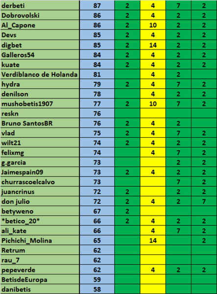 Haga clic en la imagen para ver una versin ms grande

Nombre:	2.png
Visitas:	1
Size:	111,0 KB
ID:	7077590