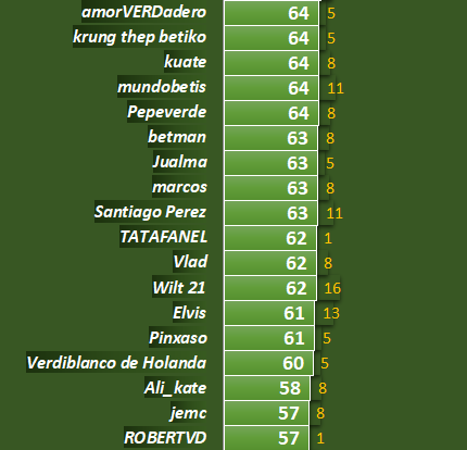 Haga clic en la imagen para ver una versin ms grande

Nombre:	113.png
Visitas:	1
Size:	38,7 KB
ID:	8262943