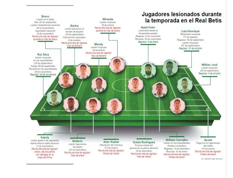 Haga clic en la imagen para ver una versión más grande  Nombre:	Lesiones.jpg Visitas:	1 Size:	66,3 KB ID:	8298865