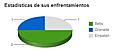 Haga clic en la imagen para ver una versin ms grande

Nombre:	ESTADIS.JPG
Visitas:	1
Size:	14,3 KB
ID:	6481145