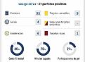 Datos de Fekir