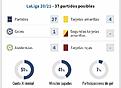 Datos de Lemar