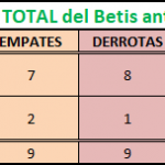 betis-malaga en total