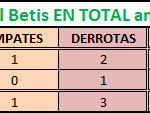 Leganés-Betis en total