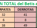 athletic-betis en total