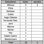goles
