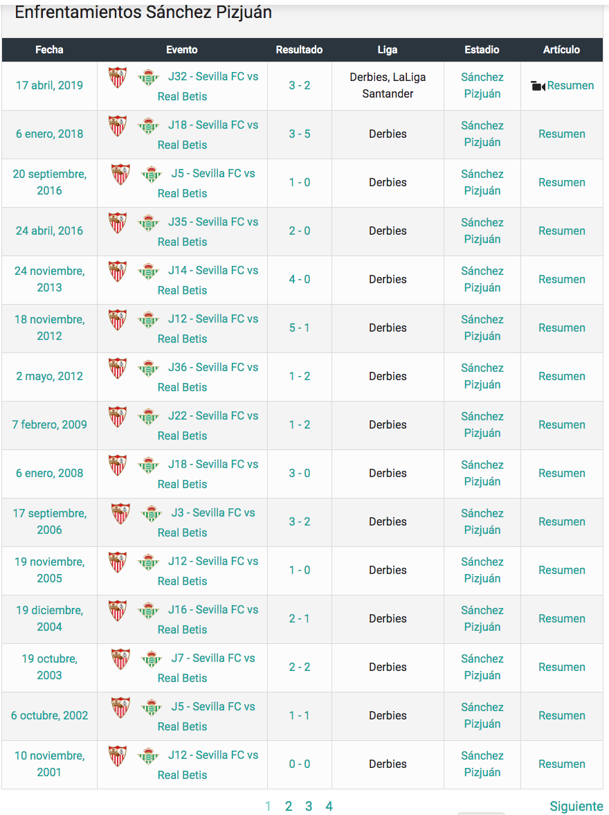 Posiciones de sevilla fc contra betis